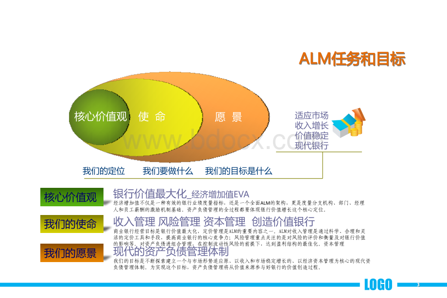 一级分行如何落实总行资产负债管理要求(PPT提纲).pptx_第3页