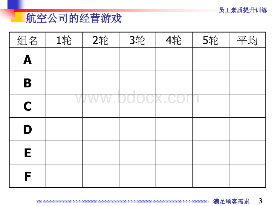 三星电子(中国)员工素质全面提升培训教材之三满足顾客需求.ppt_第3页