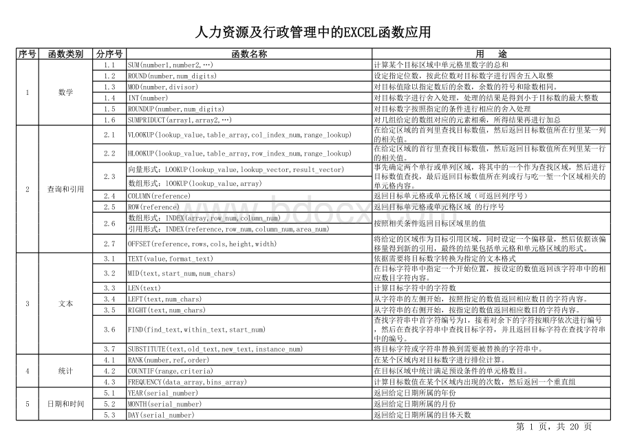 人力资源管理工作常用EXCEL函数教程表格文件下载.xls_第1页