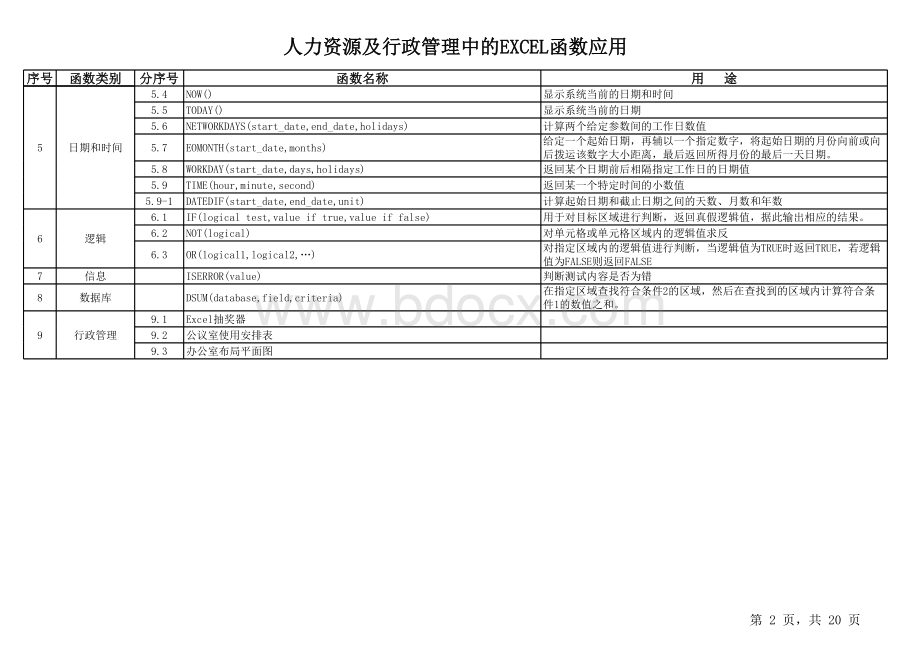 人力资源管理工作常用EXCEL函数教程表格文件下载.xls_第2页