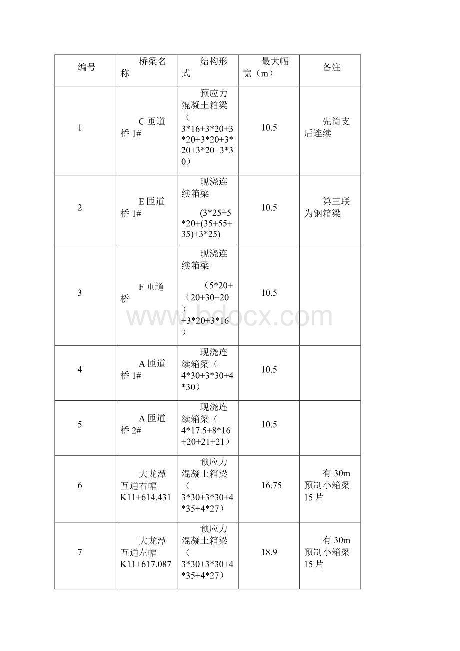 贝雷梁支架专项施工方案Word文档下载推荐.docx_第2页