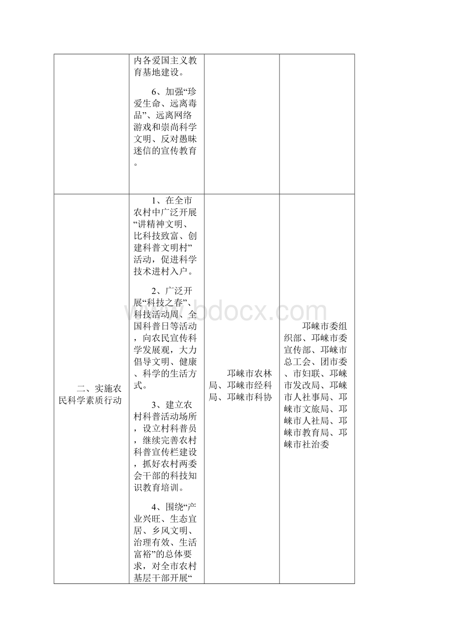 贯彻《全民科学素质行动计划纲要》职责分工表.docx_第2页