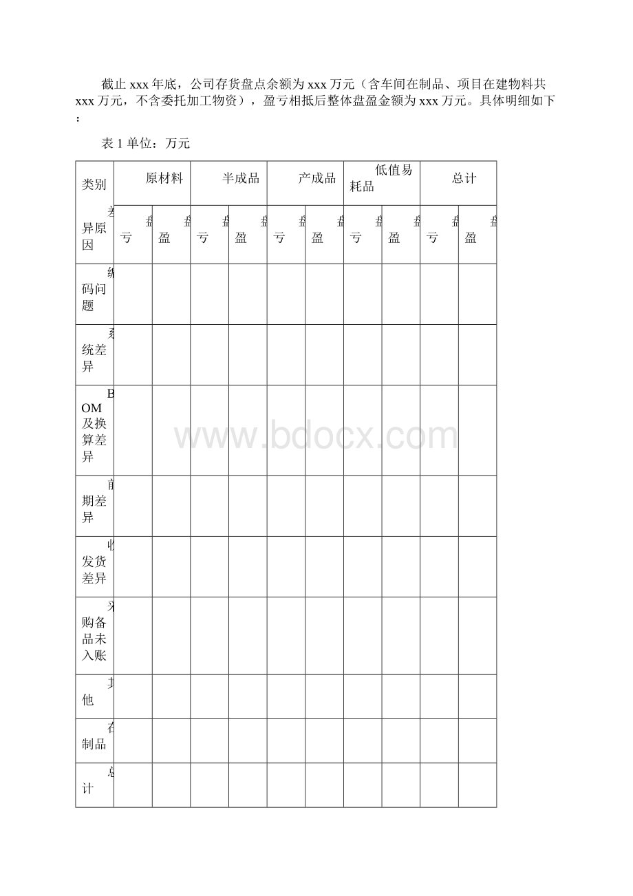 存货专项审计报告Word下载.docx_第2页