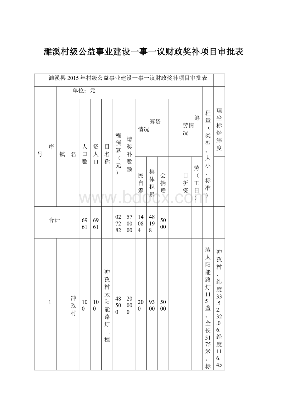 濉溪村级公益事业建设一事一议财政奖补项目审批表.docx