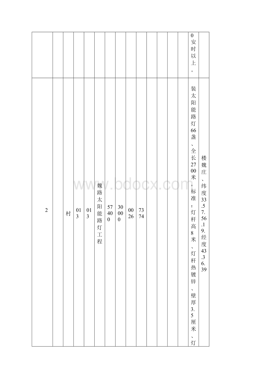 濉溪村级公益事业建设一事一议财政奖补项目审批表Word文档下载推荐.docx_第3页