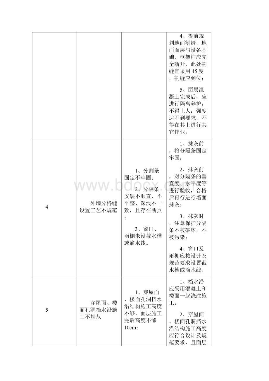 度质量通病防治清单.docx_第3页