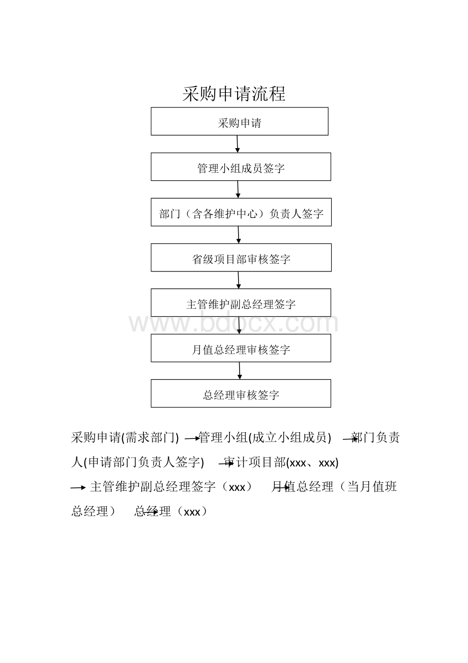 公司申请流程文档格式.doc