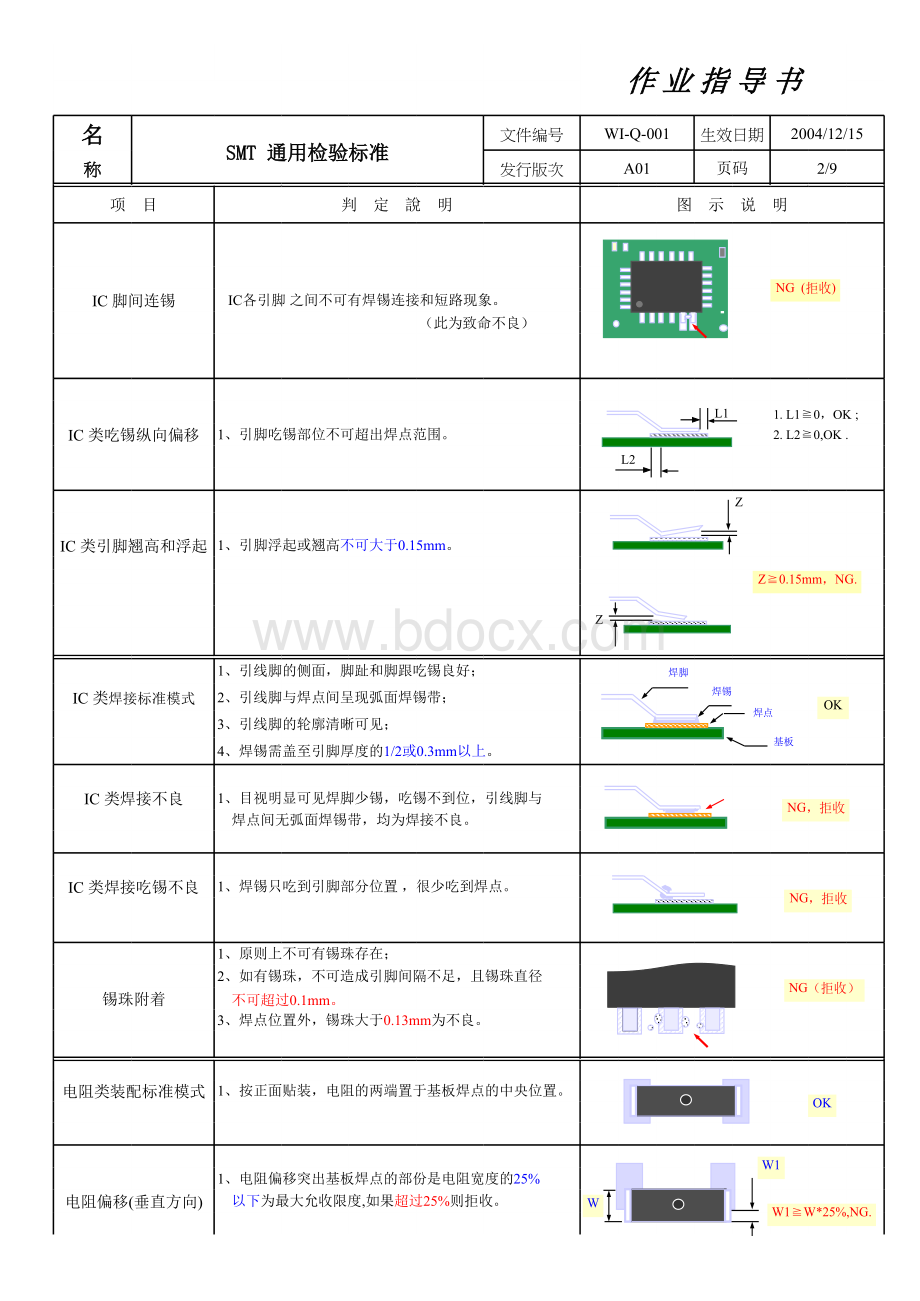 SMT检验标准(作业指导书)表格文件下载.xls_第2页