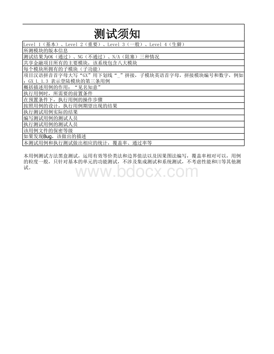 项目软件测试用例定稿表格推荐下载.xlsx_第2页