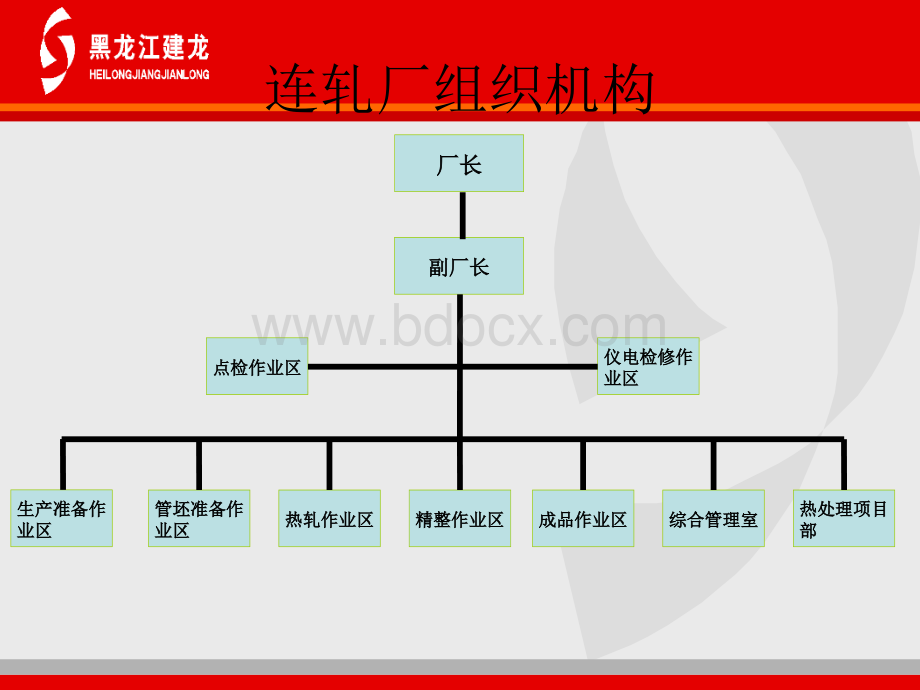 180连轧无缝钢管厂.ppt_第3页