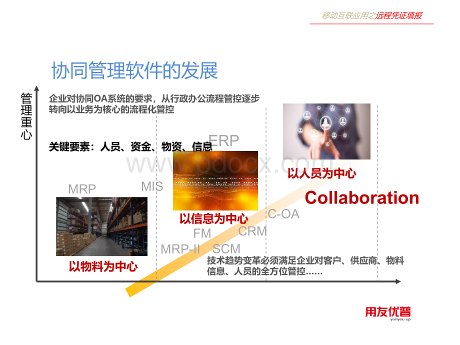 其他出库单用友ERP-U8、T6与致远OA集成应用方案PPT格式课件下载.ppt_第2页