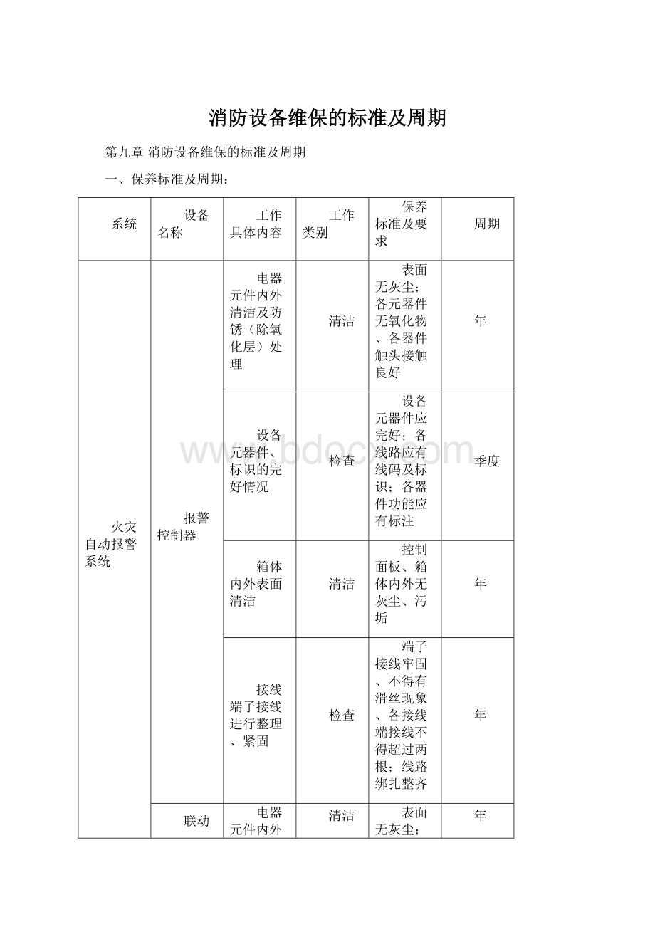 消防设备维保的标准及周期.docx