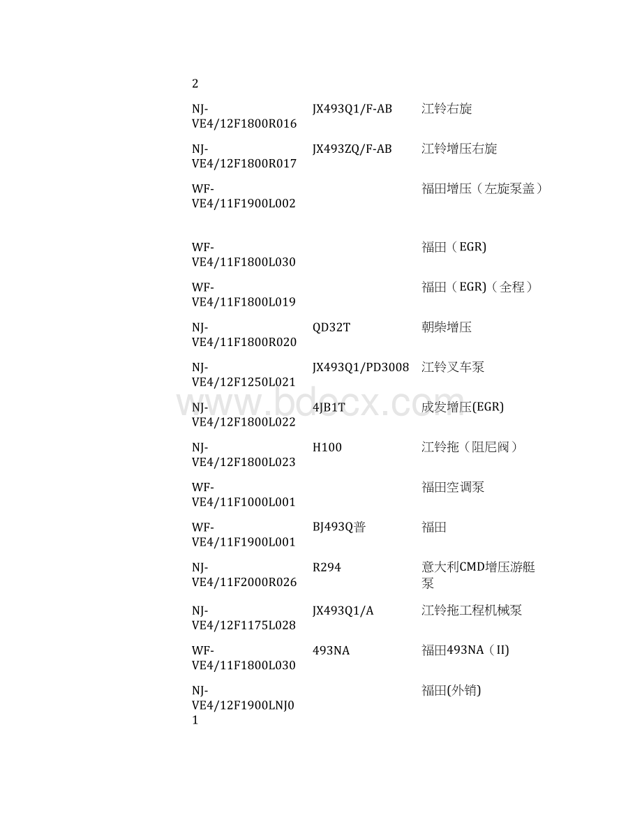 VE型分配泵使用说明书和调试数据.docx_第3页