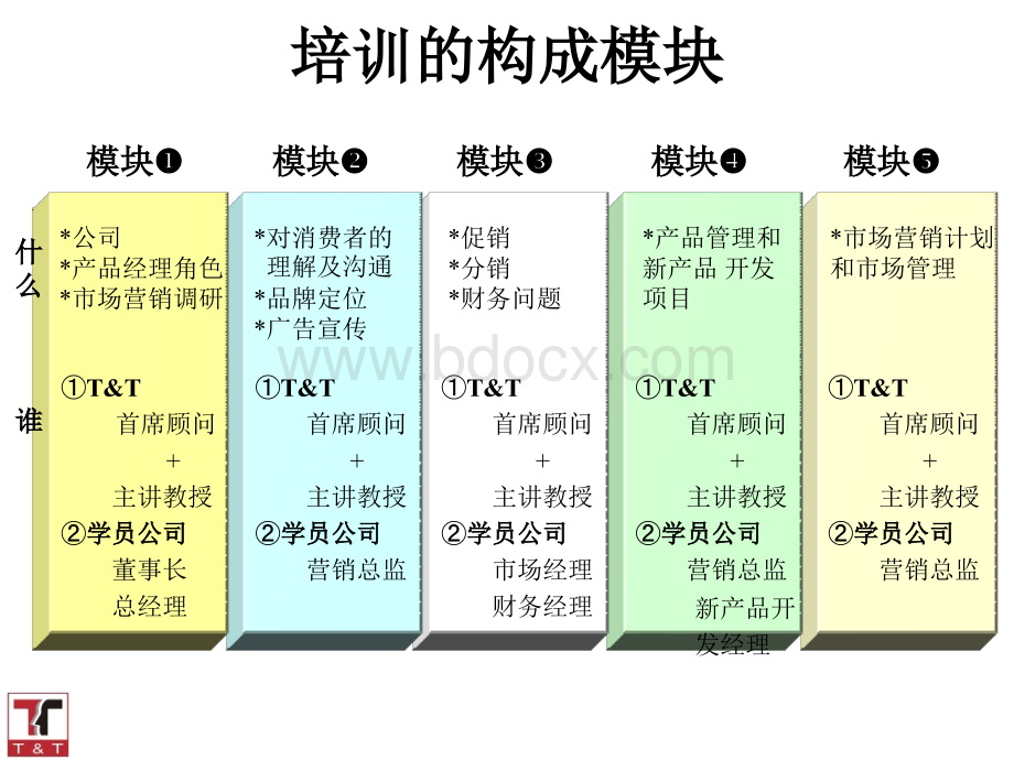 个职业经理人一生职业生涯PPT文档格式.ppt_第3页