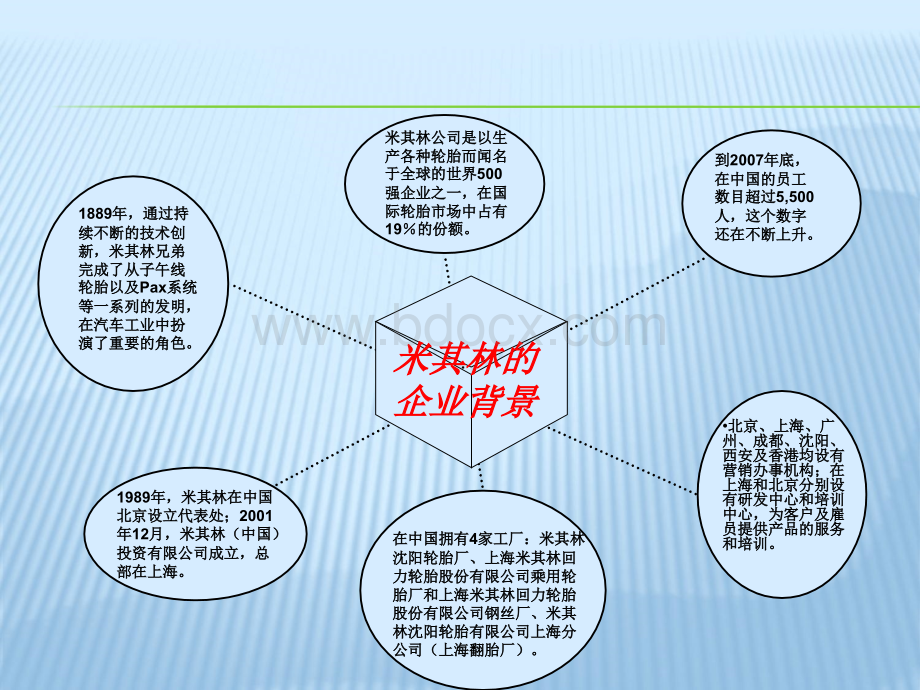 东北区米其林物流运输方案.ppt_第3页