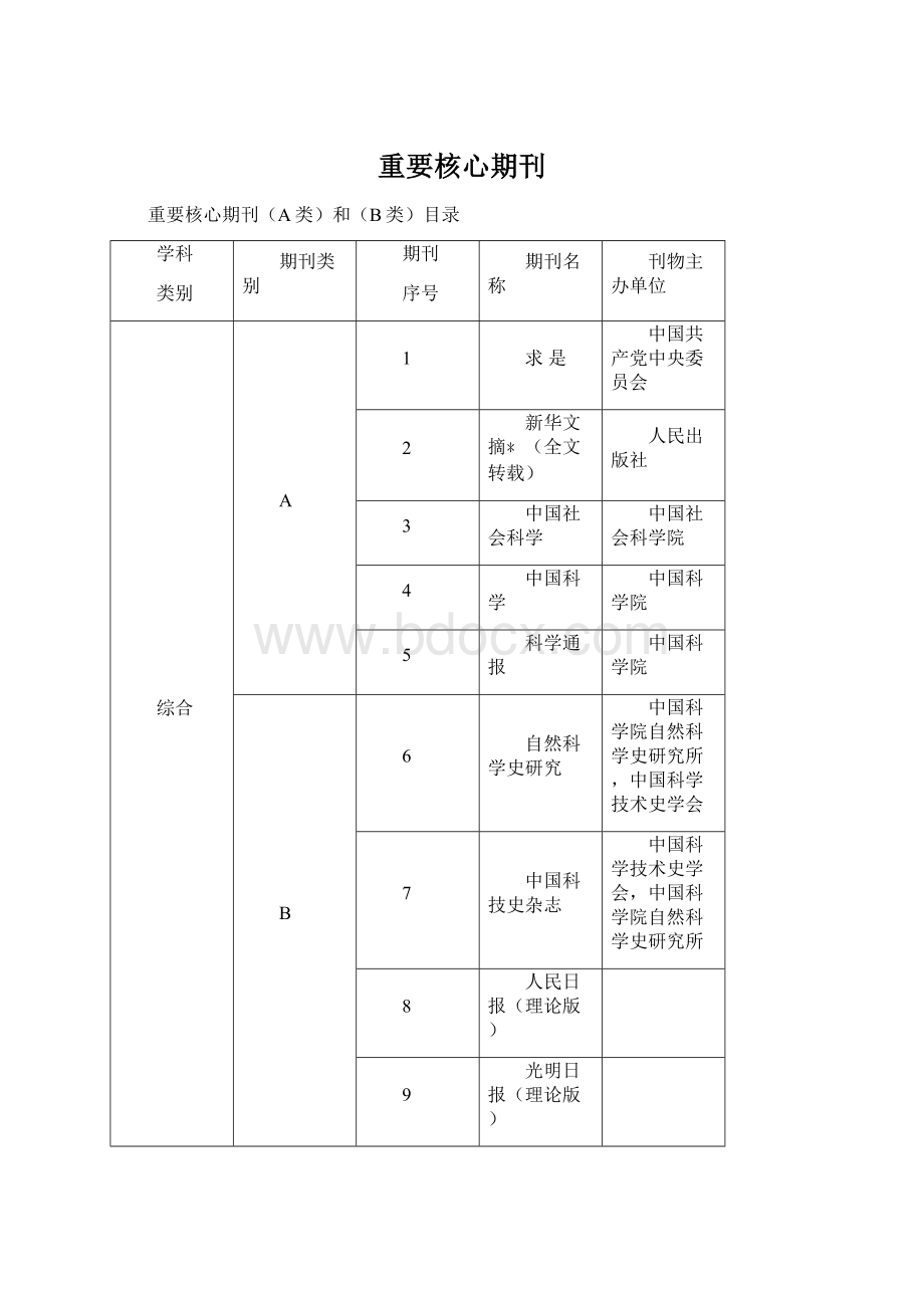 重要核心期刊.docx