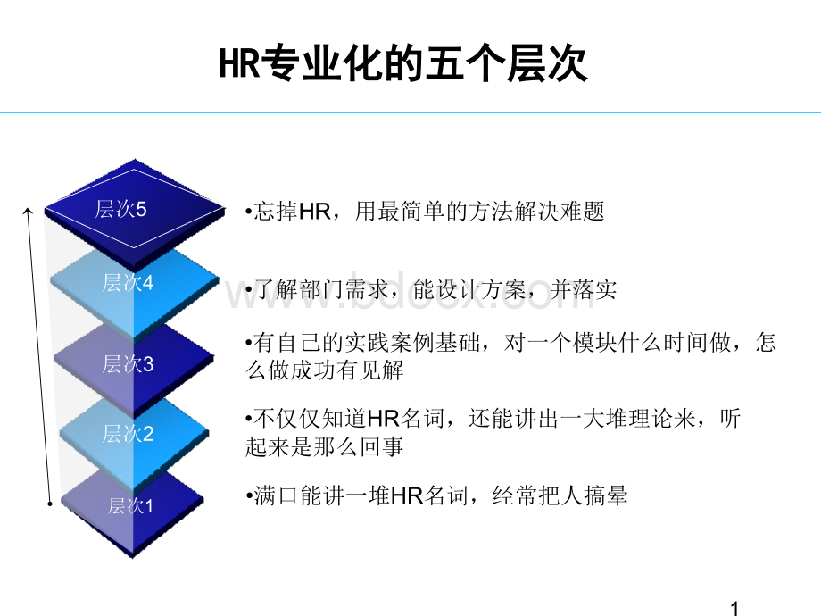 【HR必读】从HR菜鸟到总监(分析透切深刻)PPT文档格式.ppt_第1页