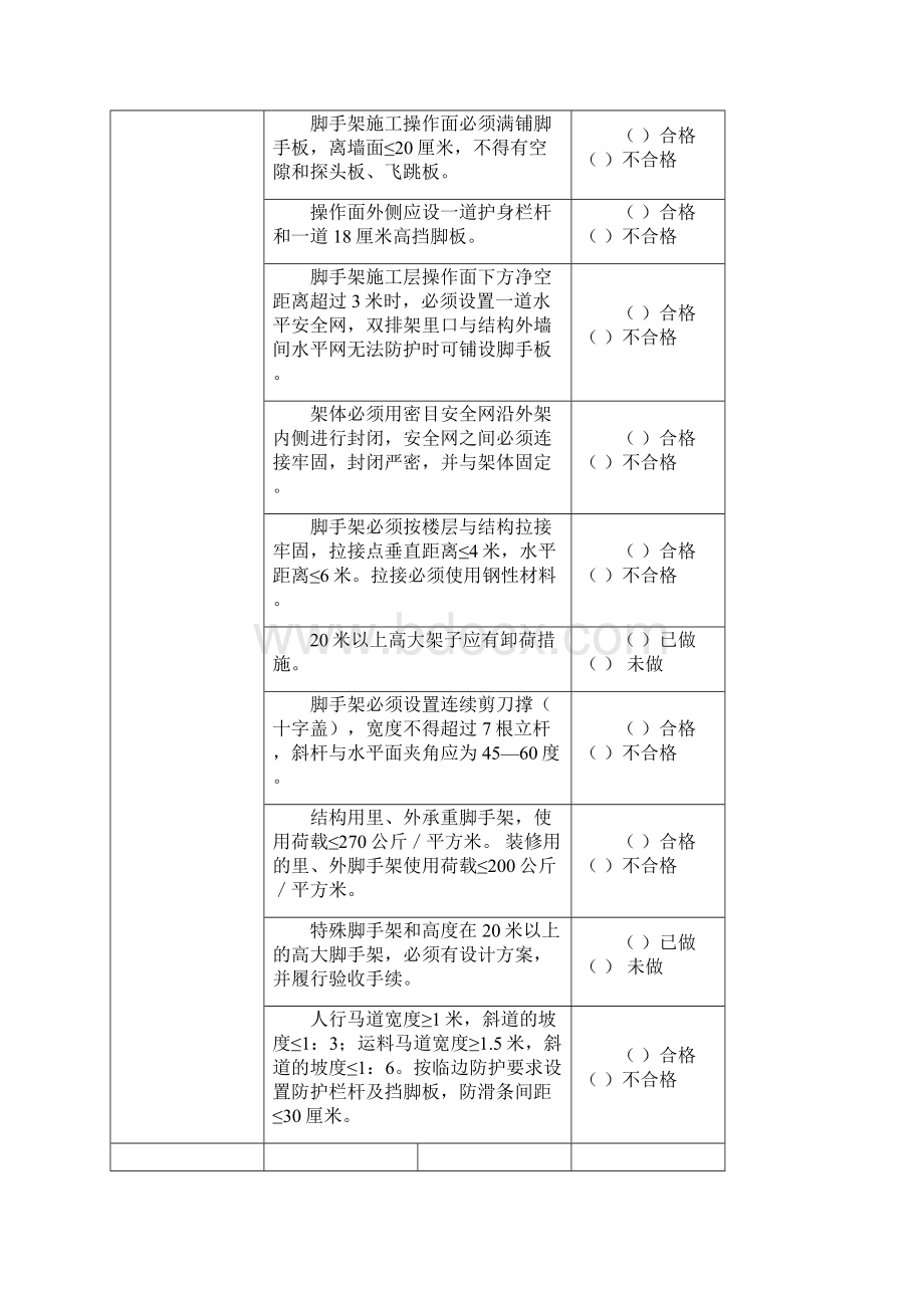 安全文明施工监理检查表文档格式.docx_第2页