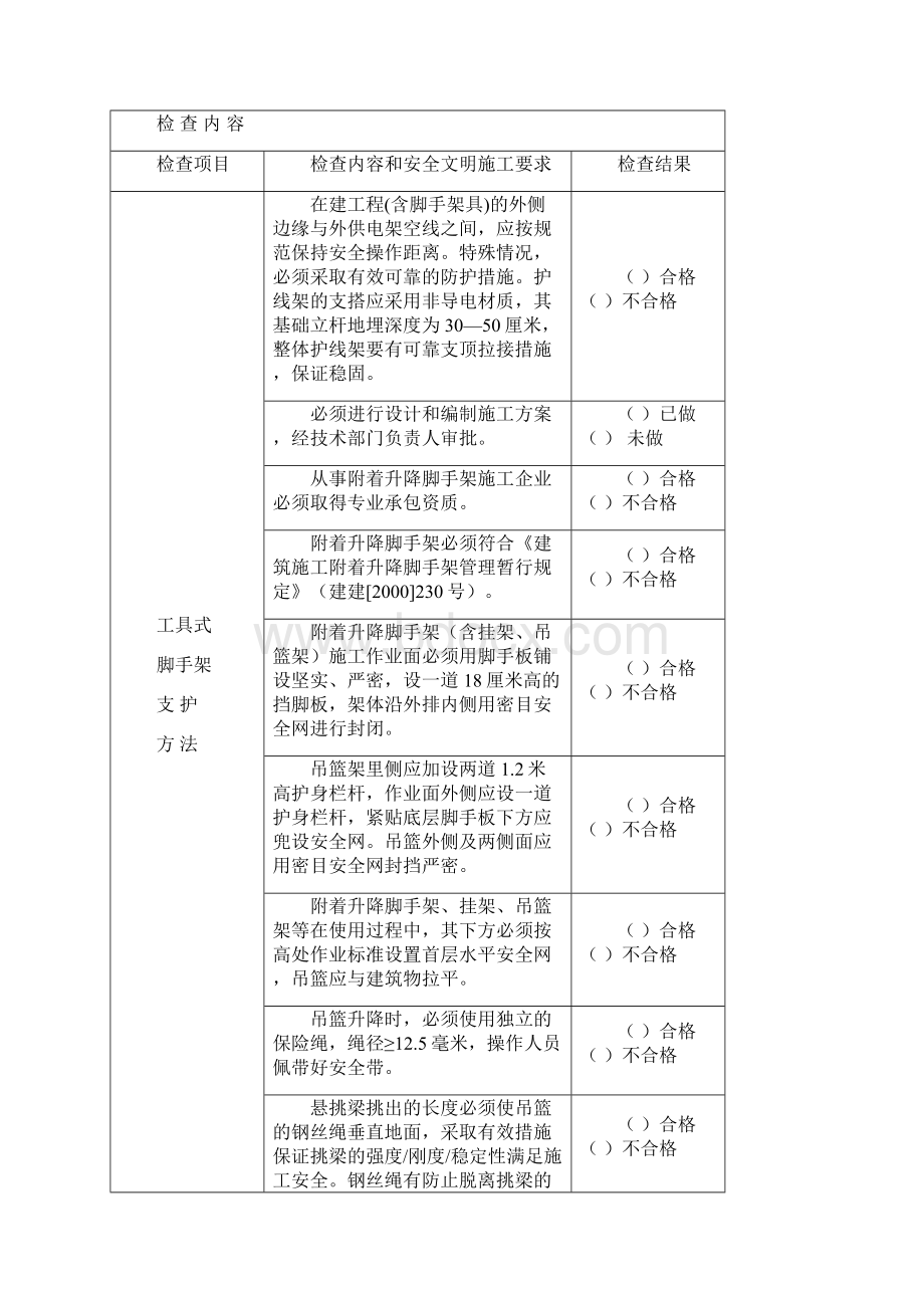 安全文明施工监理检查表文档格式.docx_第3页