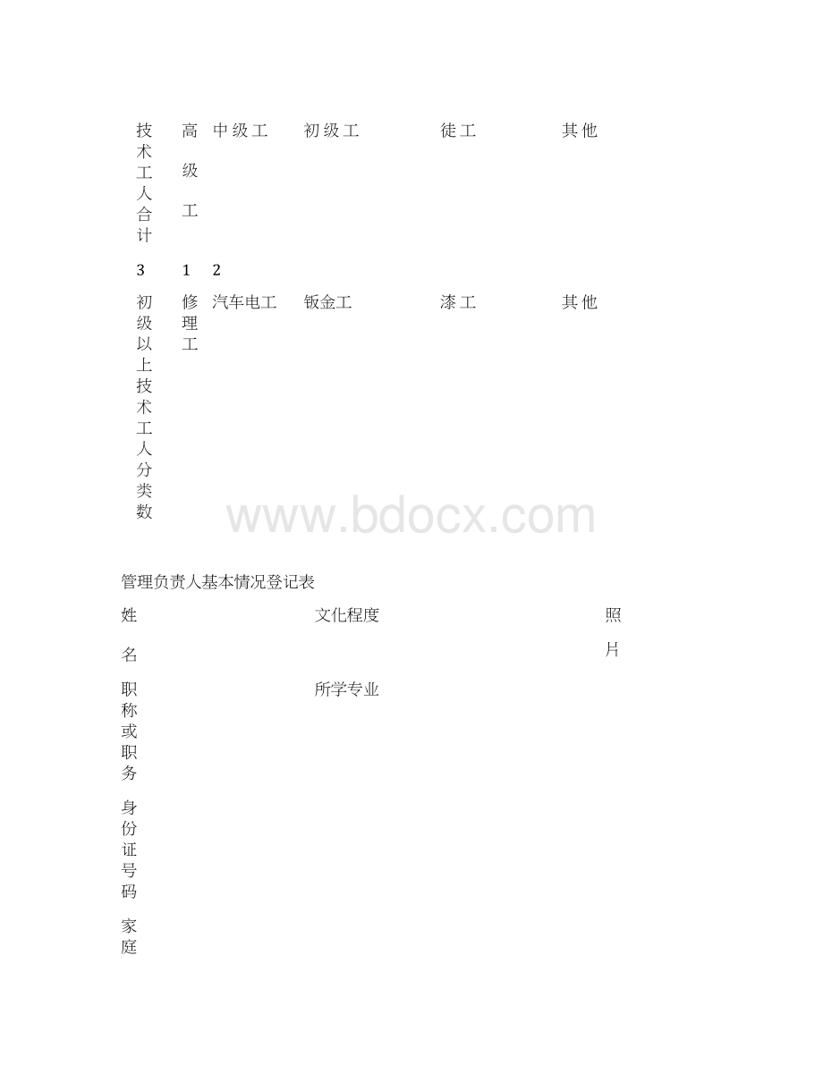 汽车维修业开业申请书Word文档格式.docx_第3页