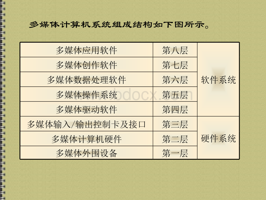 系统组成.ppt_第2页