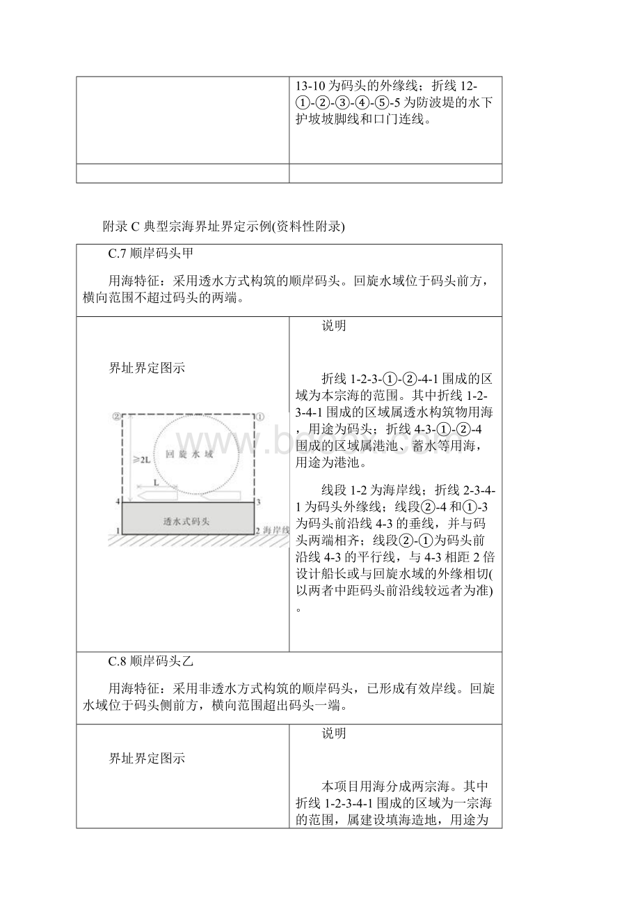 海域使用分类体系Word文件下载.docx_第2页