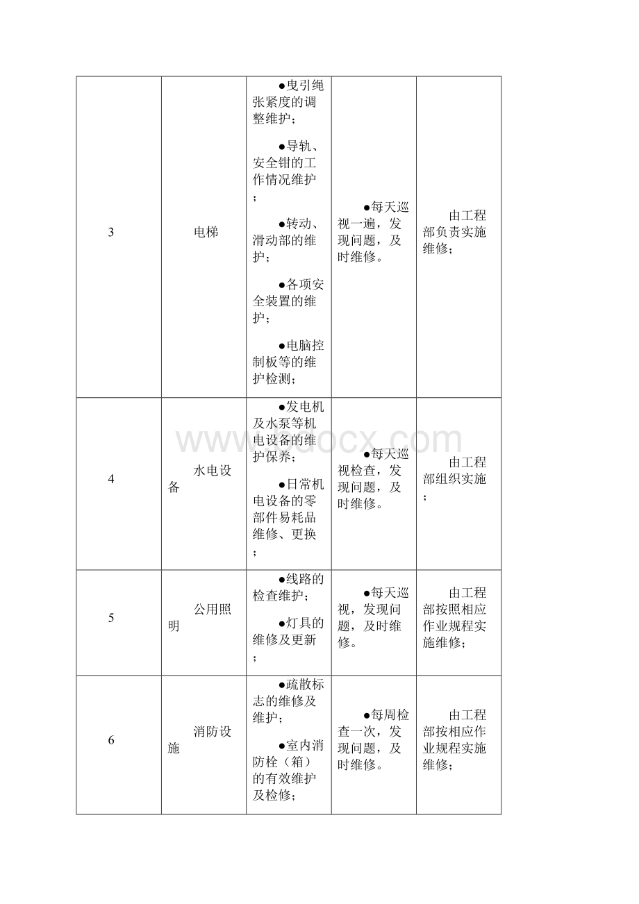 物业维修养护计划与实施Word格式文档下载.docx_第3页