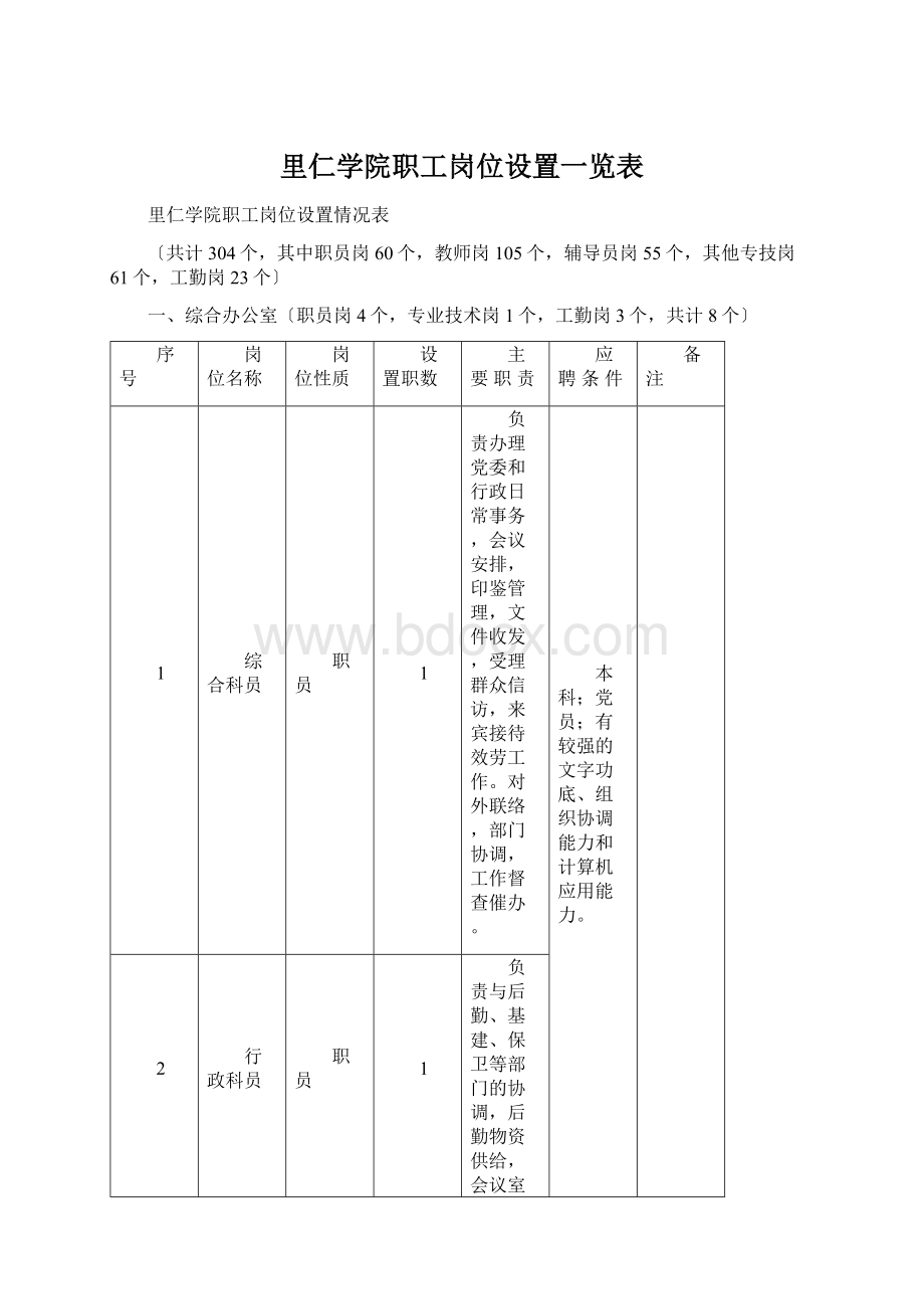 里仁学院职工岗位设置一览表.docx_第1页