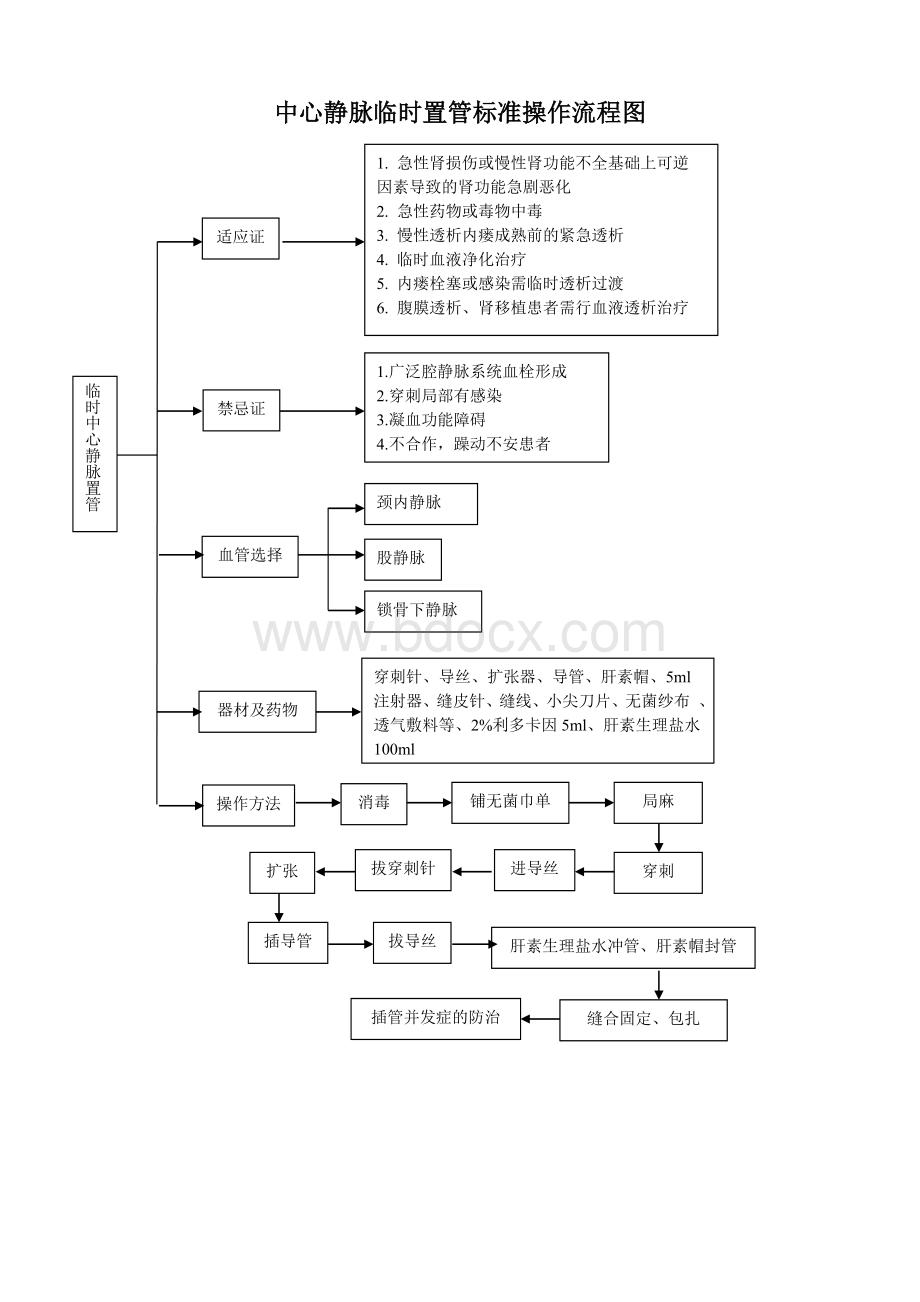 准操作规程_精品文档_001.doc_第1页