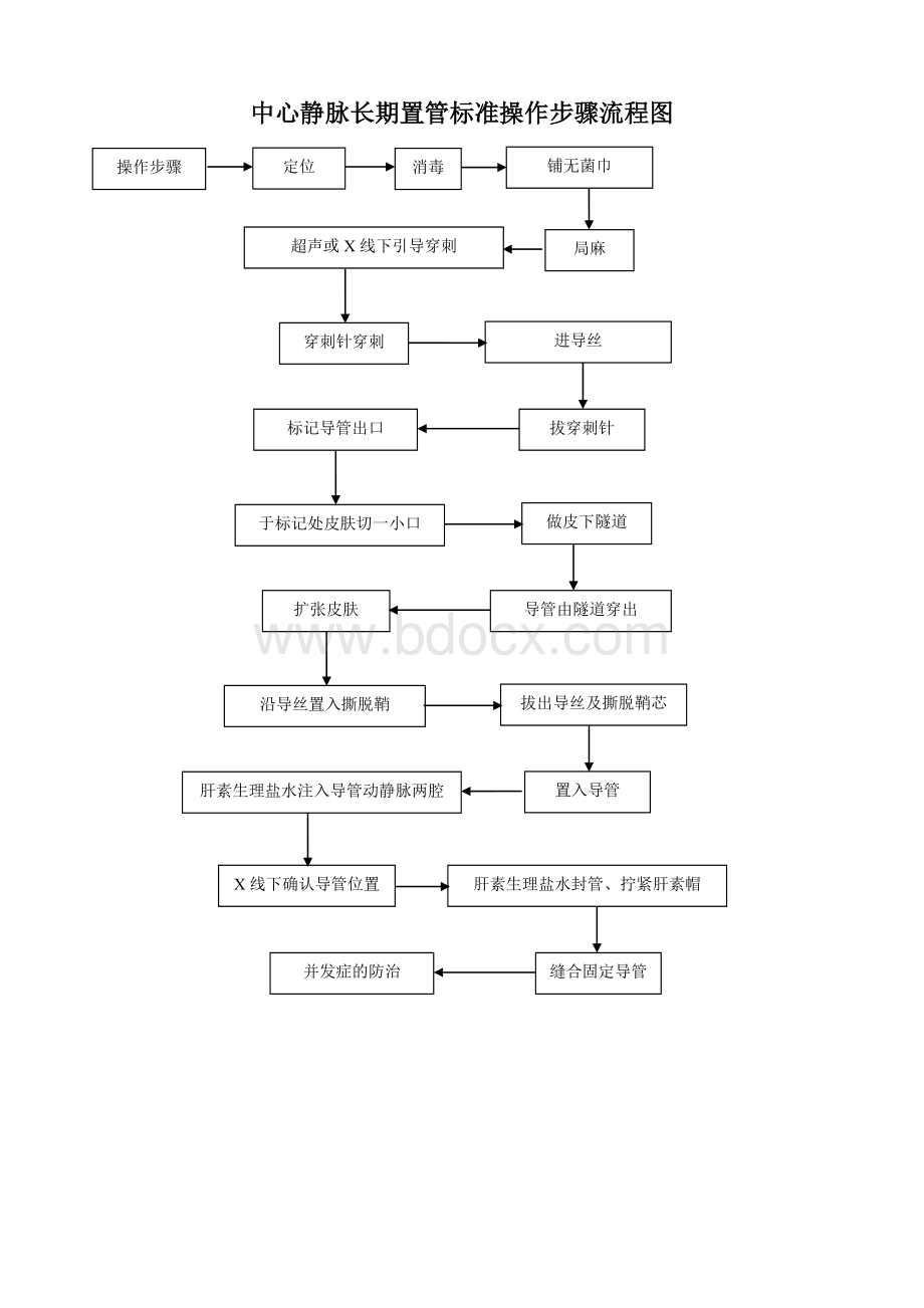 准操作规程_精品文档_001.doc_第3页