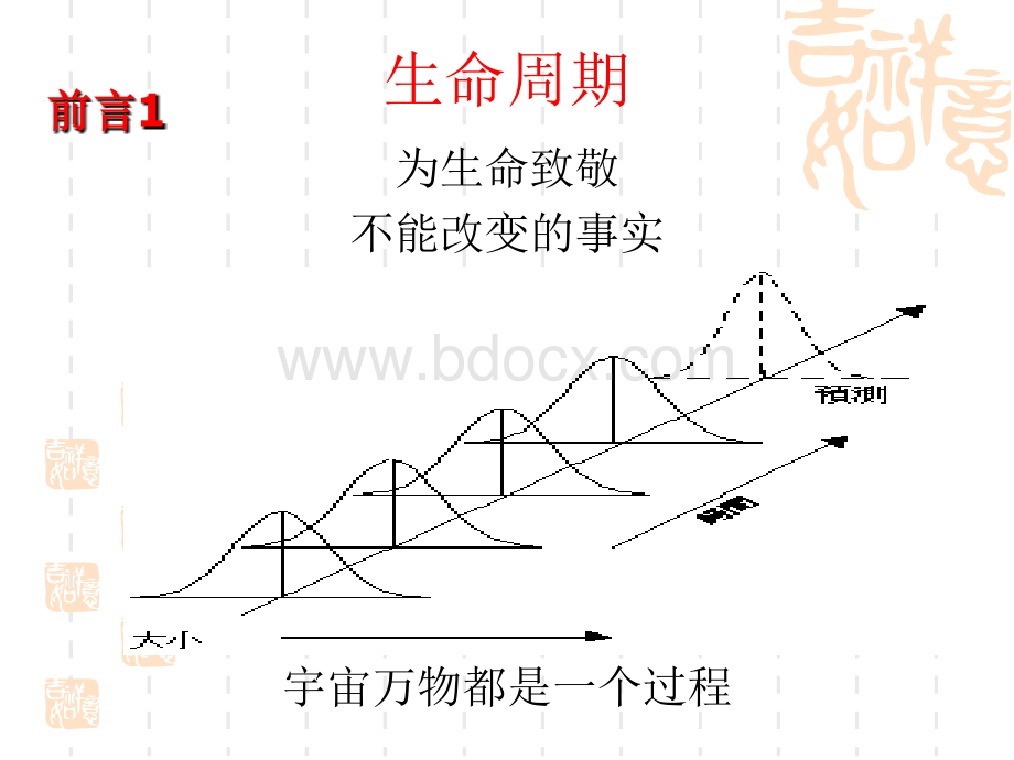 TS16949五大工具讲解：APQP-FMEA-PPAP-SPC-MSA[1].ppt_第2页