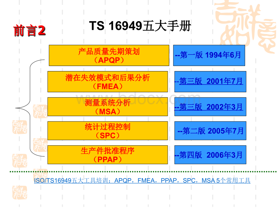 TS16949五大工具讲解：APQP-FMEA-PPAP-SPC-MSA[1].ppt_第3页