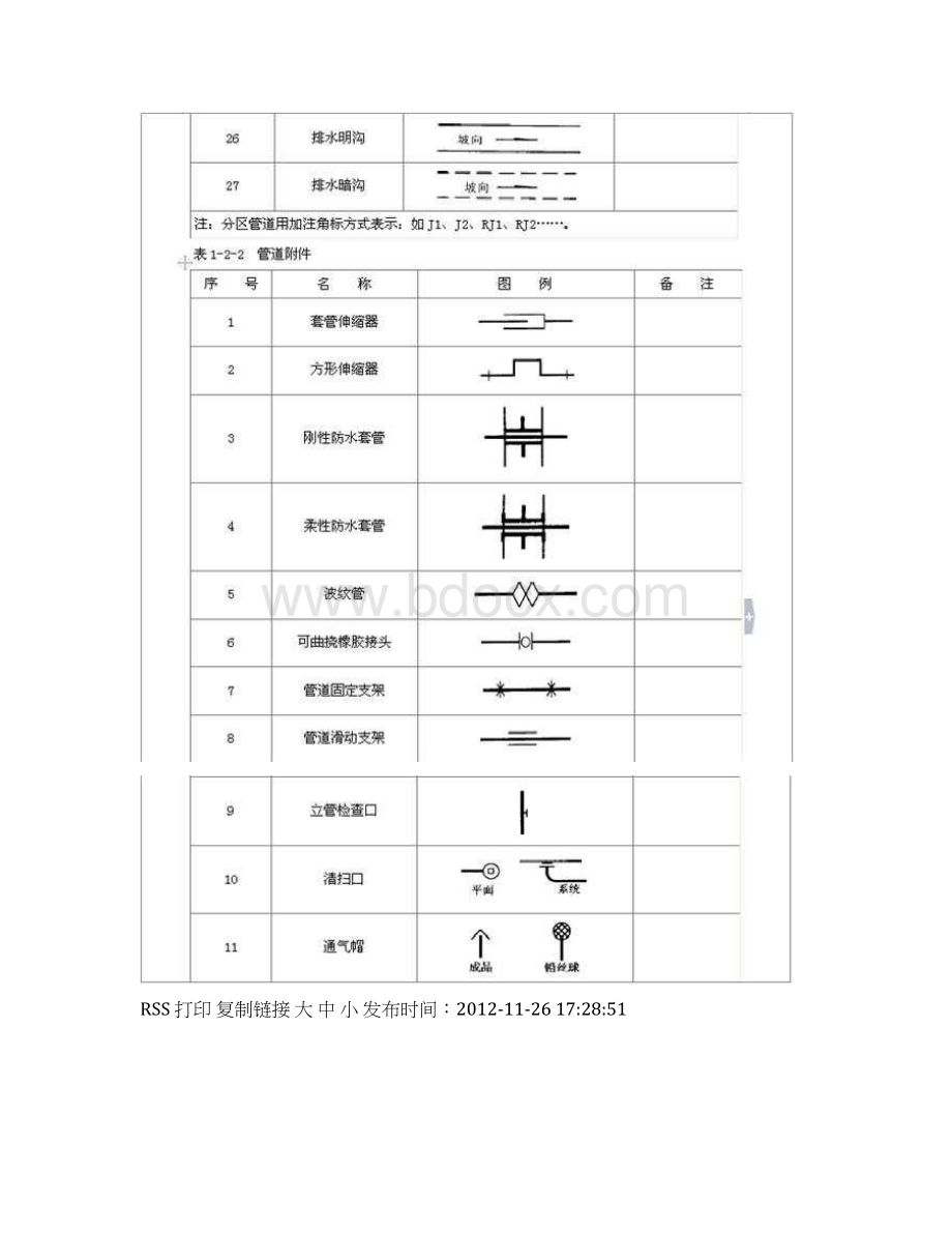 给排水消防采暖燃气管道的敷设Word文档下载推荐.docx_第3页