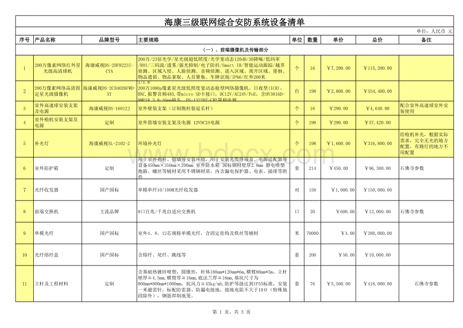 海康三级联网配置清单.xls