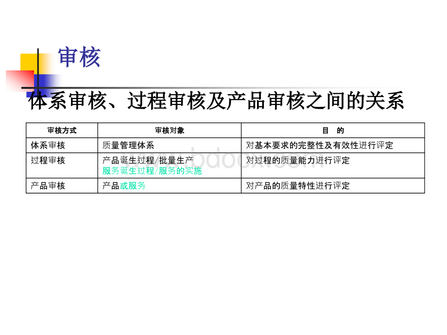 内部过程审核技巧.ppt_第3页