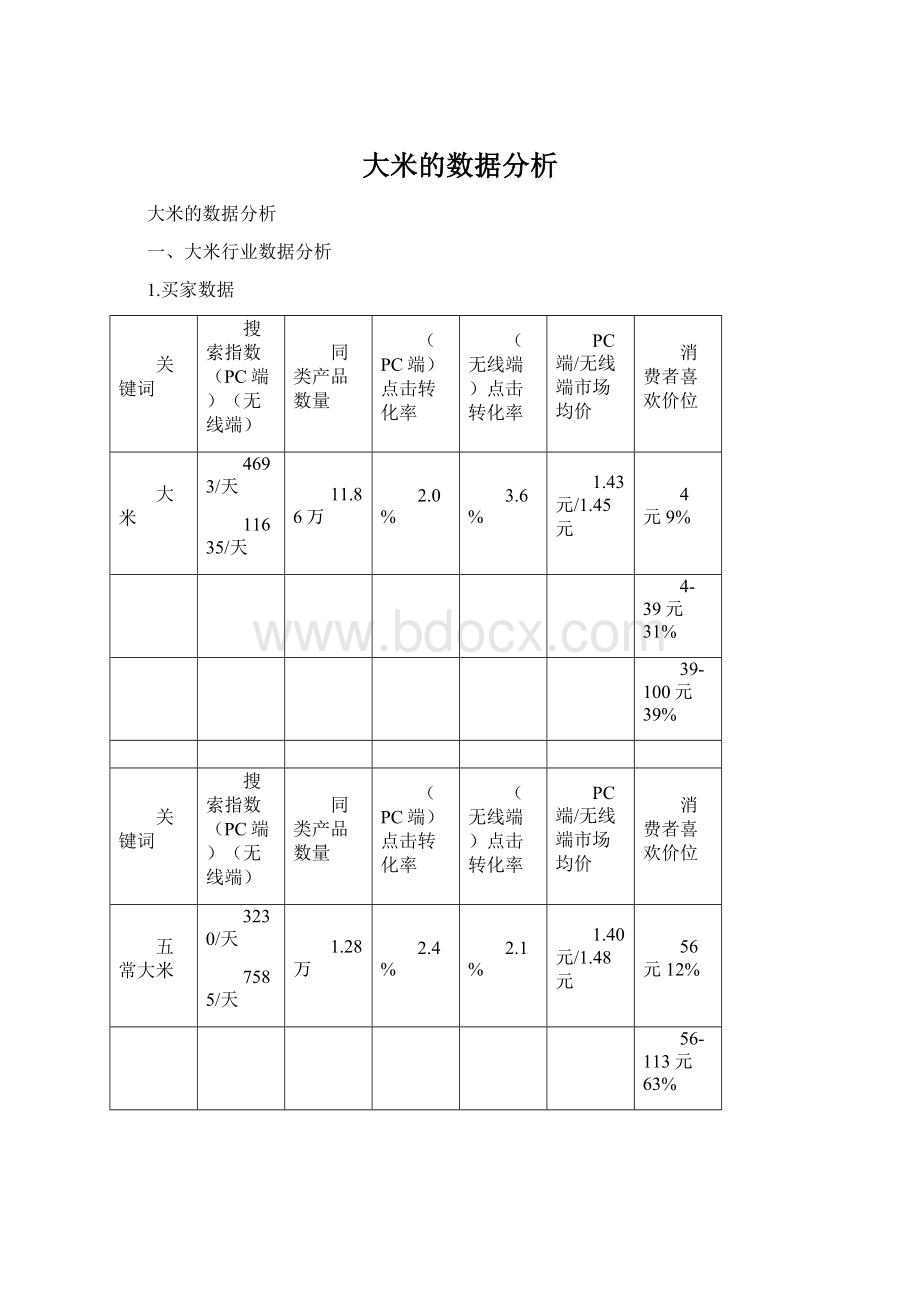 大米的数据分析.docx