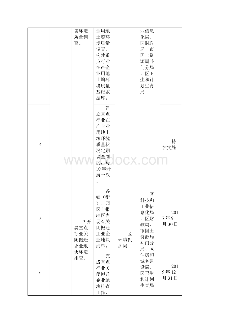 土壤污染防治重点任务分工共86项文档格式.docx_第2页