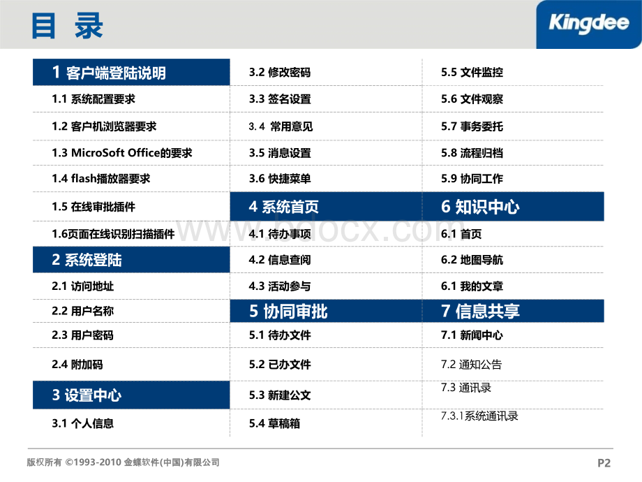 金蝶协同办公系统功能应用培训普通用户培训.ppt_第2页