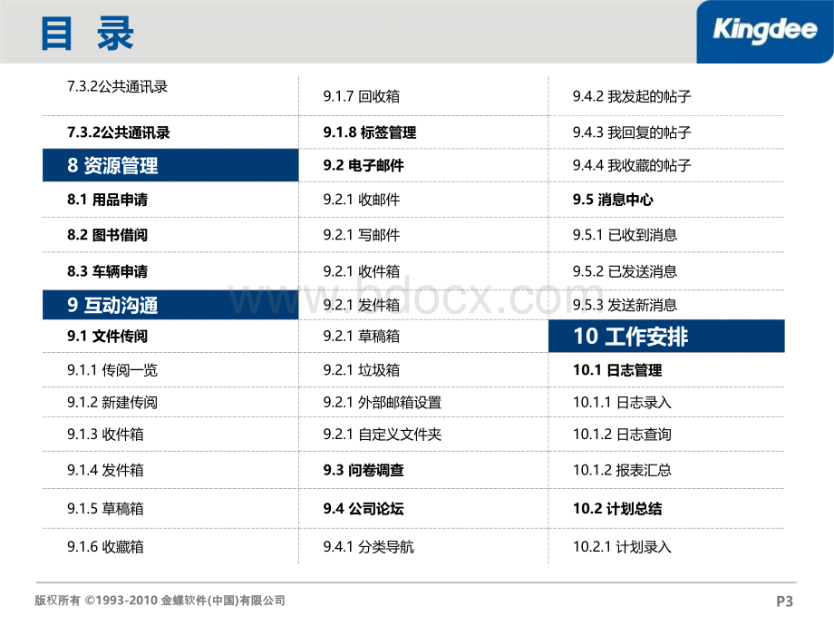 金蝶协同办公系统功能应用培训普通用户培训PPT推荐.ppt_第3页