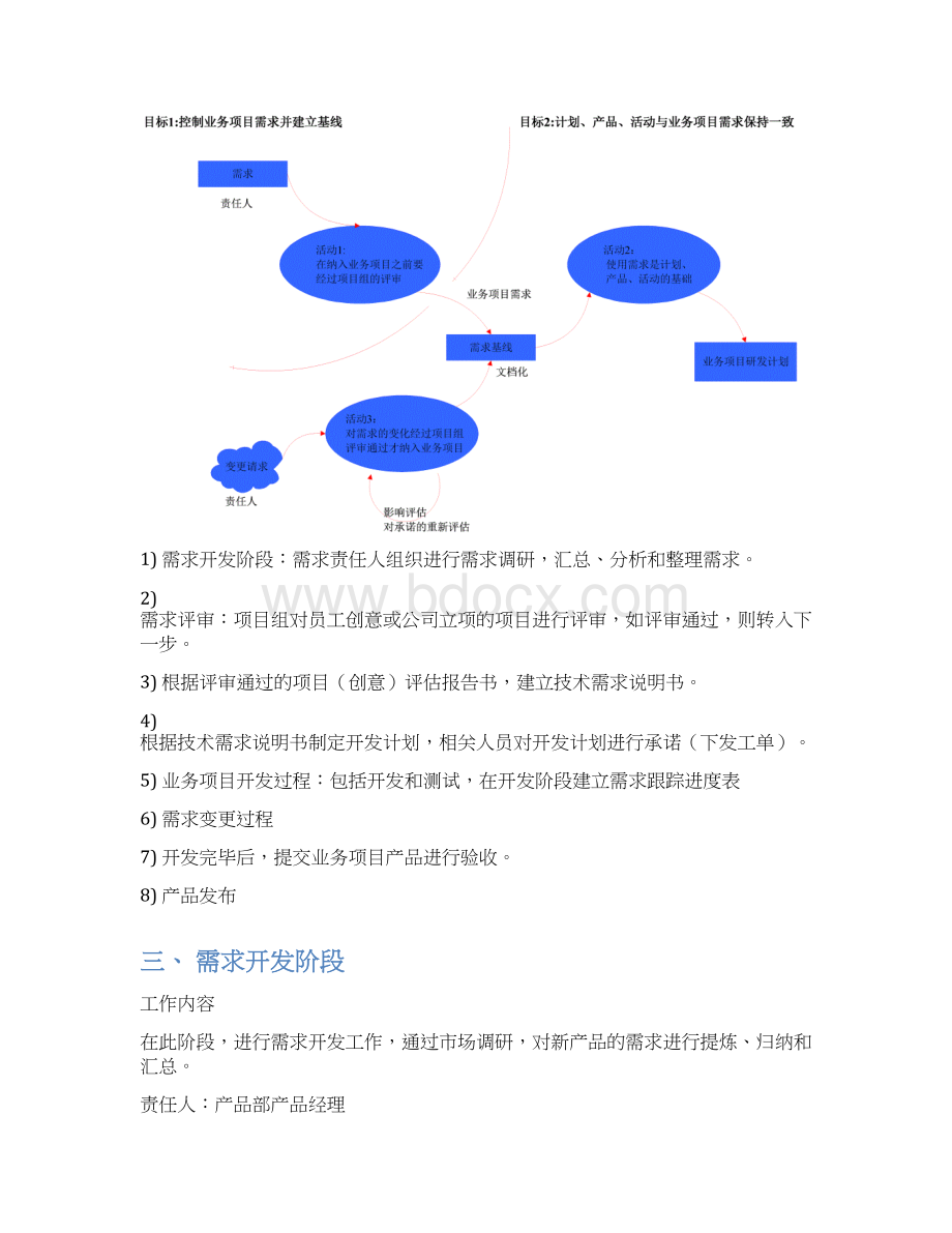 需求管理流程.docx_第3页