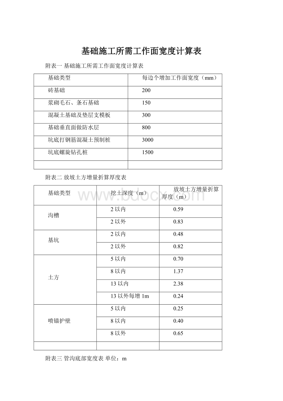 基础施工所需工作面宽度计算表.docx