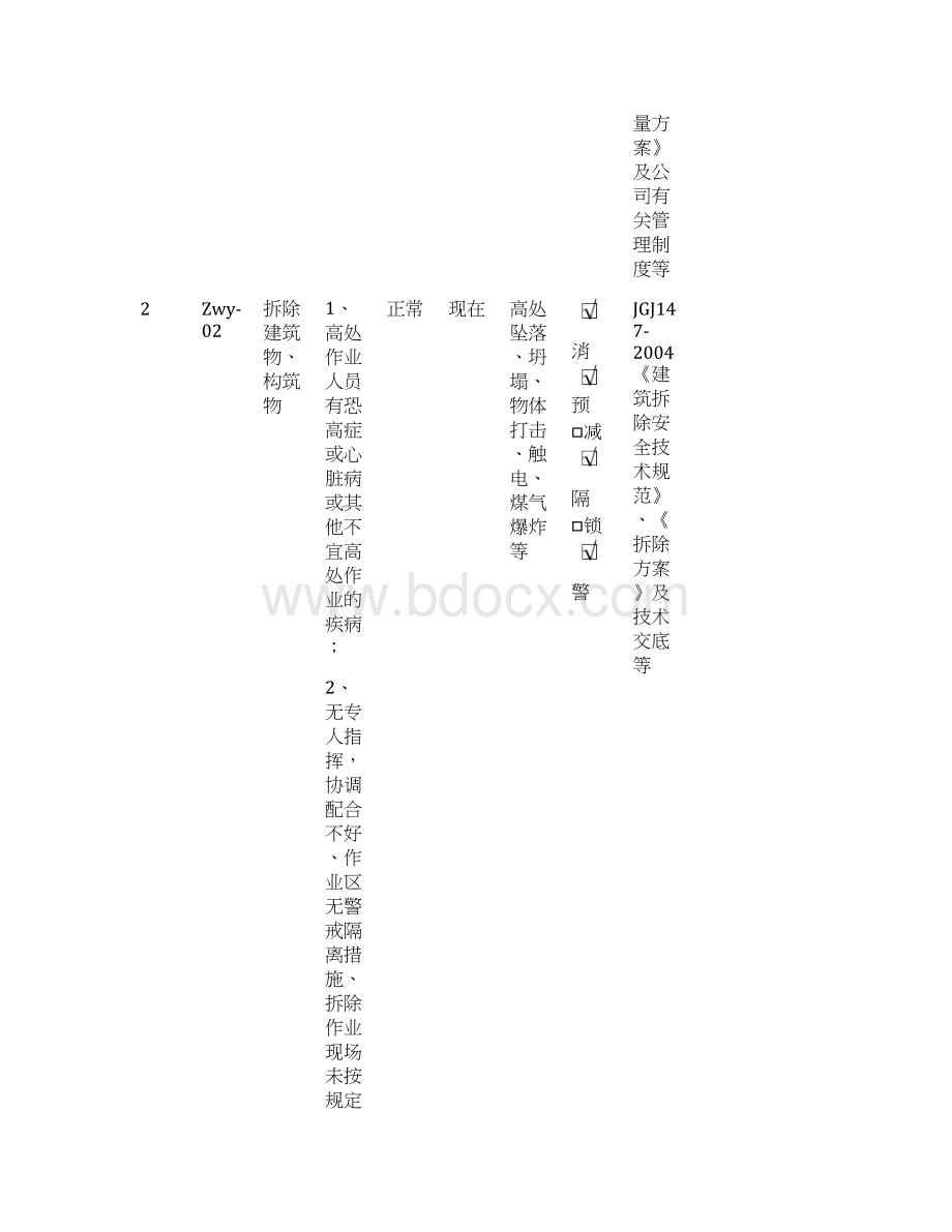 公路工程重大危险源清单Word下载.docx_第2页