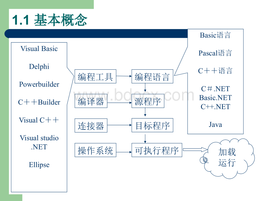 第1章API编程Windows程序基本结构.ppt_第3页