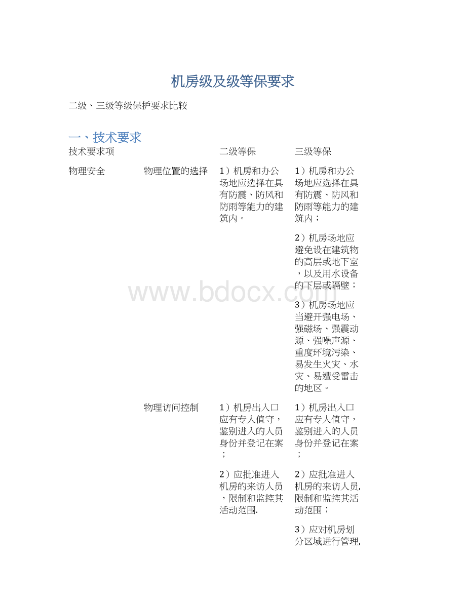 机房级及级等保要求Word格式.docx_第1页