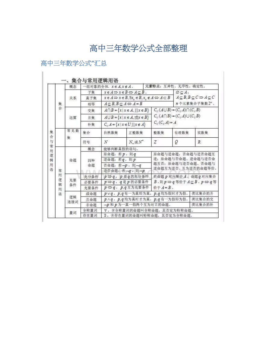 高中三年数学公式全部整理Word文档格式.docx