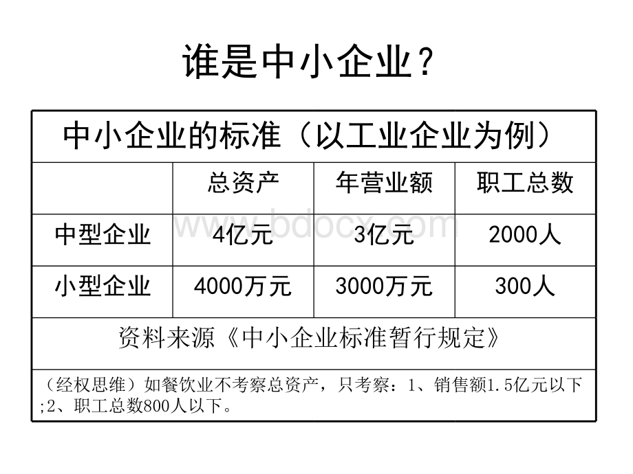 中小企业的有效融资.ppt_第3页