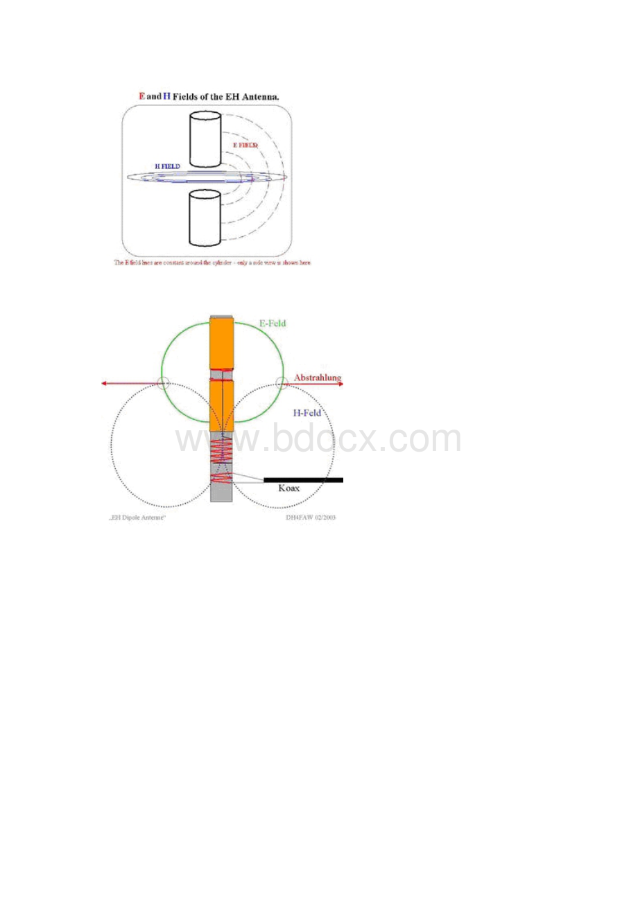 EH短波天线DIY以磁场辐射为主的超小型的短波天线Word格式文档下载.docx_第2页