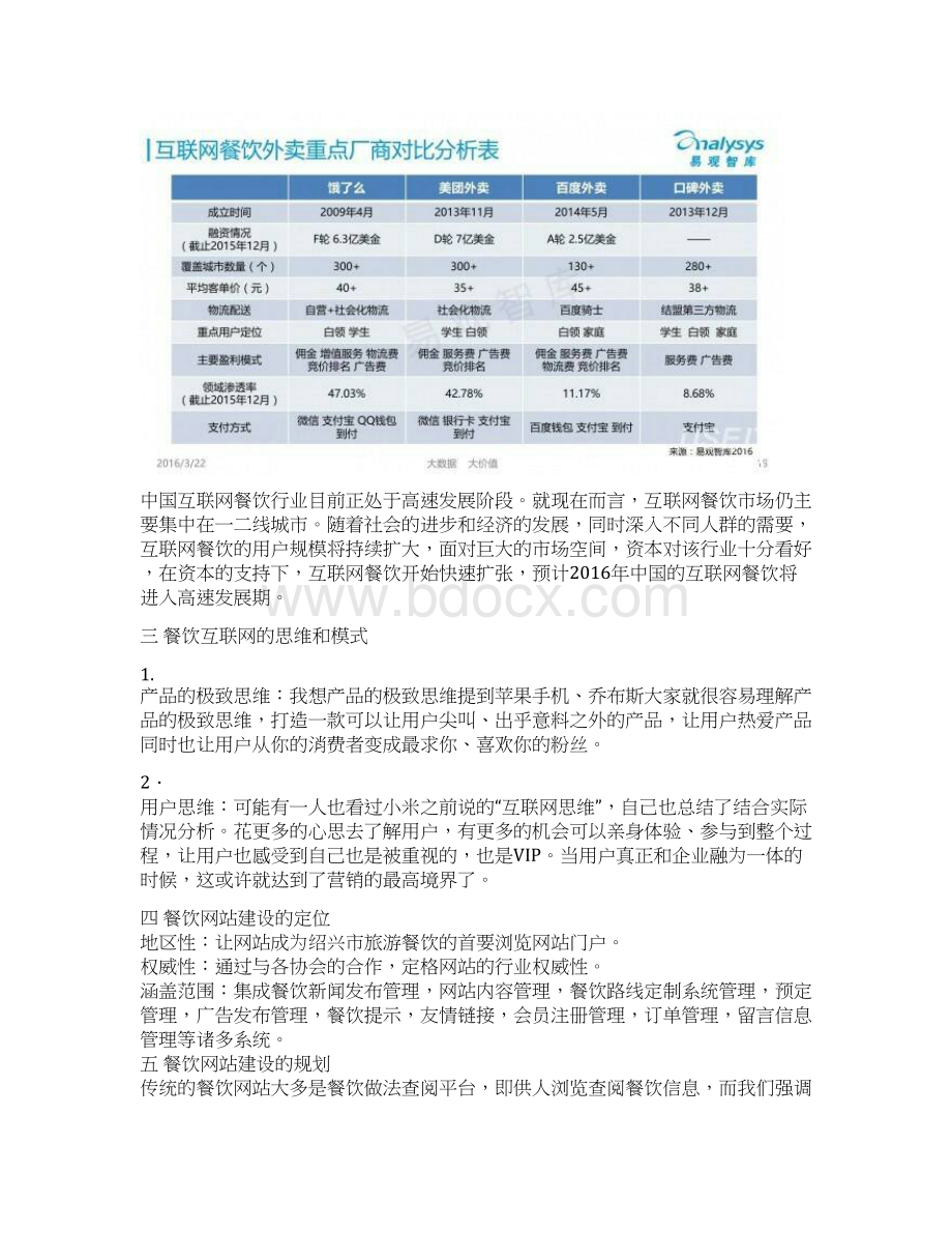 大学生互联网餐饮业网站建设项目创业策划书.docx_第3页