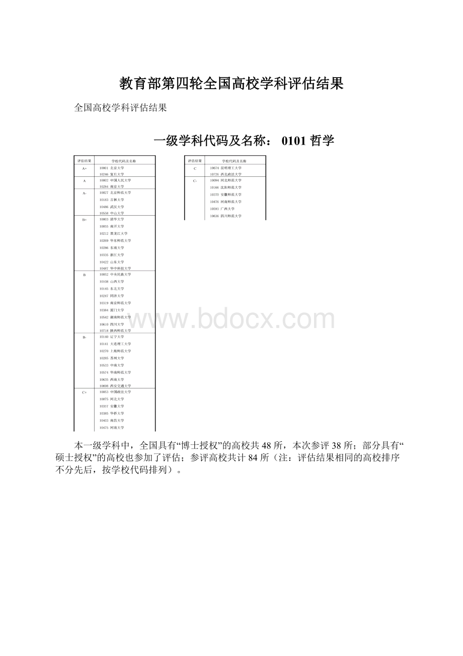 教育部第四轮全国高校学科评估结果.docx