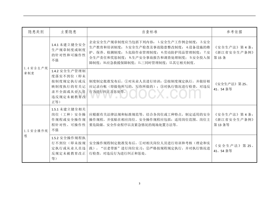 冶金等一般工业企业安全生产事故隐患自查通用标准.doc_第3页